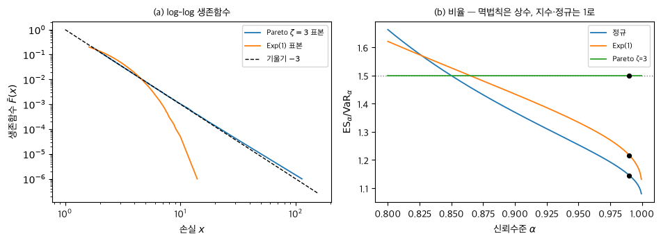 <Figure size 960x360 with 2 Axes>