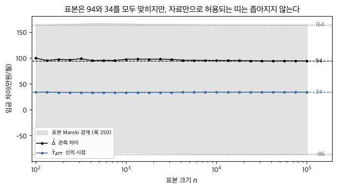 <Figure size 700x400 with 1 Axes>