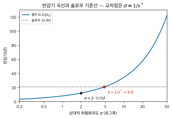 <Figure size 640x400 with 1 Axes>