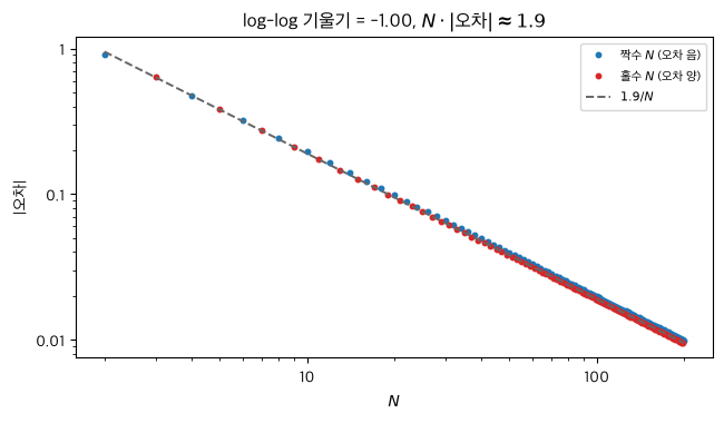 <Figure size 660x390 with 1 Axes>