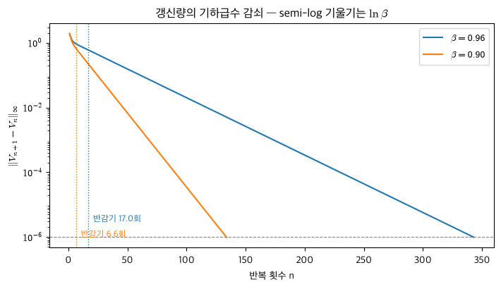 <Figure size 720x420 with 1 Axes>