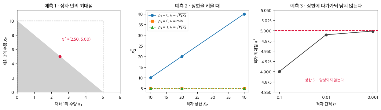 <Figure size 1260x370 with 3 Axes>