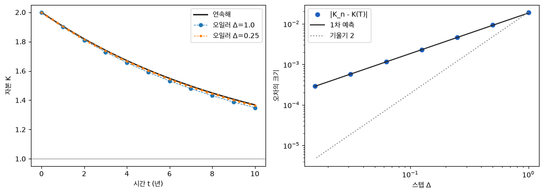 <Figure size 1100x400 with 2 Axes>