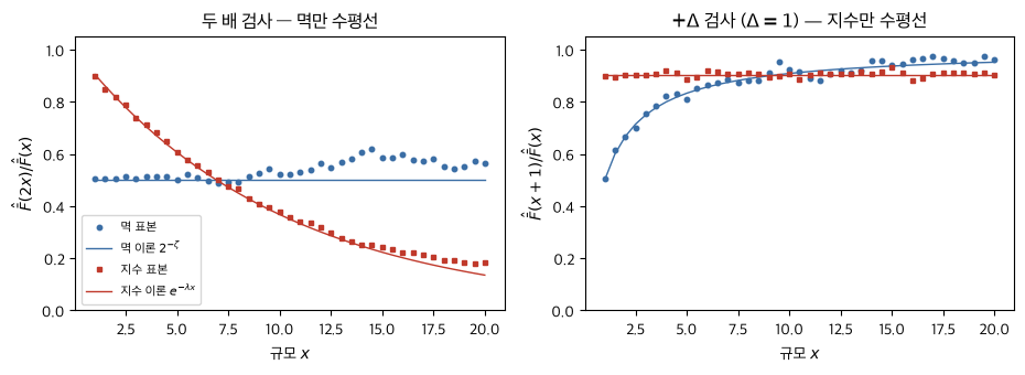 <Figure size 940x350 with 2 Axes>