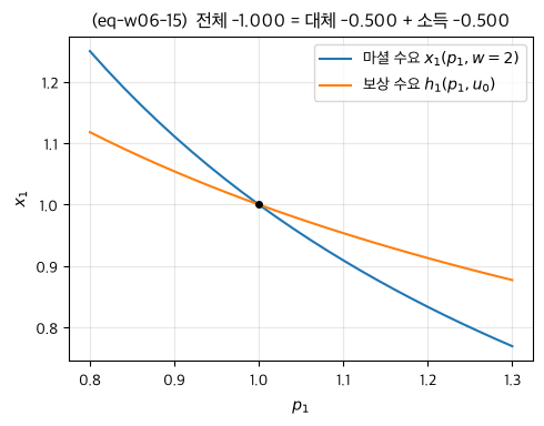 <Figure size 540x380 with 1 Axes>