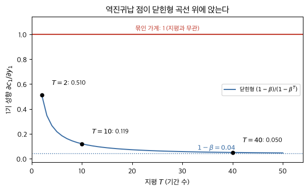 <Figure size 620x390 with 1 Axes>