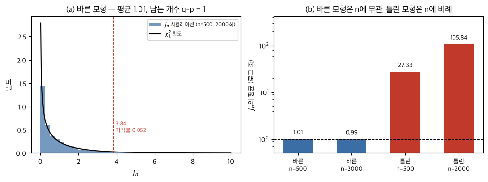 <Figure size 1000x380 with 2 Axes>