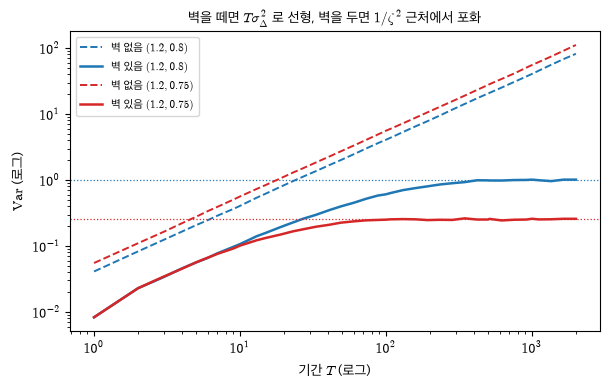 <Figure size 620x400 with 1 Axes>