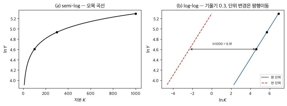 <Figure size 960x360 with 2 Axes>