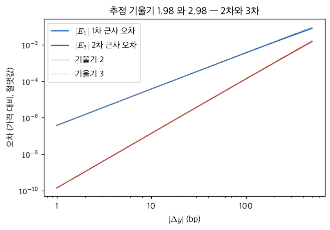 <Figure size 726x462 with 1 Axes>