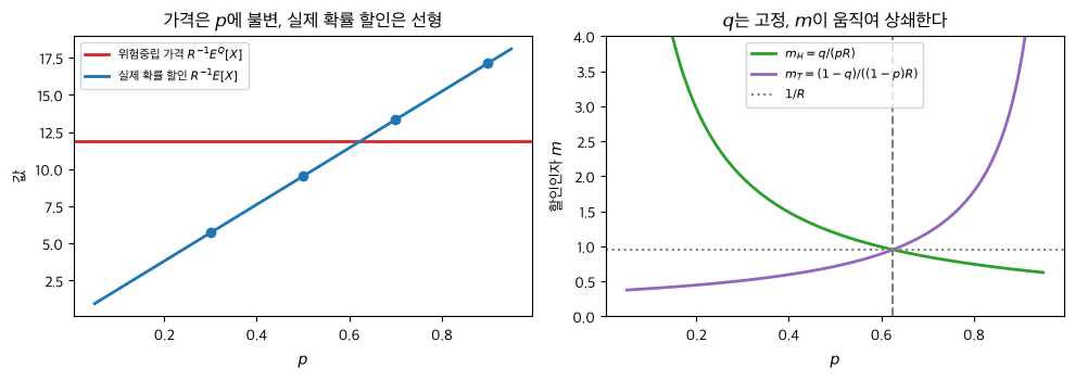 <Figure size 1000x360 with 2 Axes>