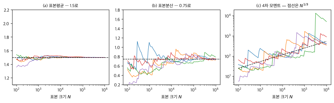<Figure size 1080x340 with 3 Axes>
