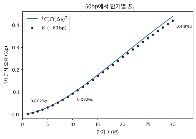 <Figure size 726x462 with 1 Axes>