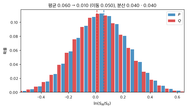 <Figure size 660x390 with 1 Axes>