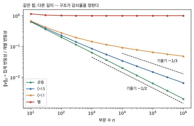 <Figure size 640x420 with 1 Axes>