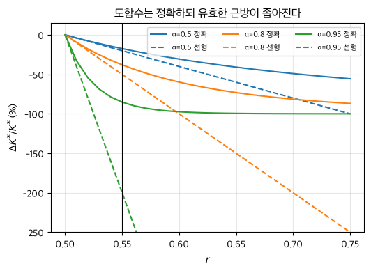 <Figure size 580x390 with 1 Axes>