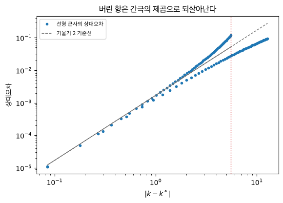 <Figure size 640x420 with 1 Axes>