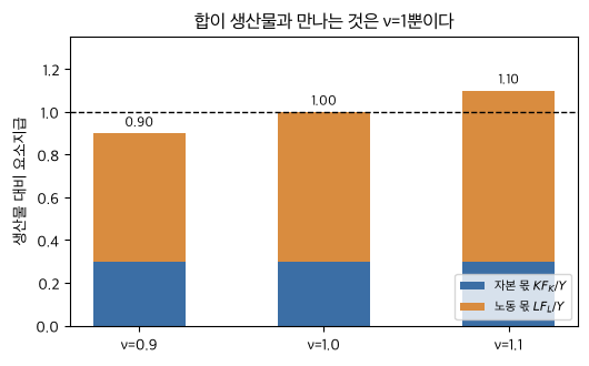 <Figure size 540x340 with 1 Axes>