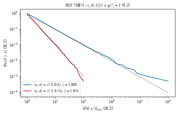 <Figure size 620x400 with 1 Axes>