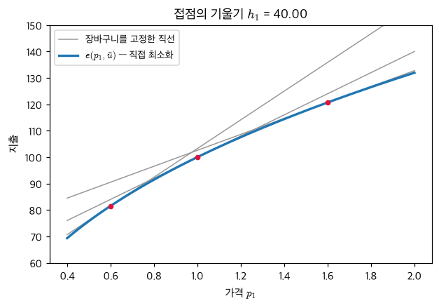 <Figure size 704x440 with 1 Axes>