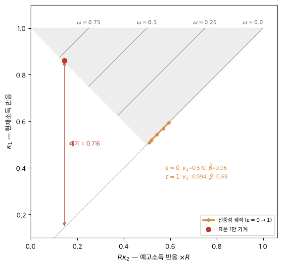 <Figure size 580x560 with 1 Axes>