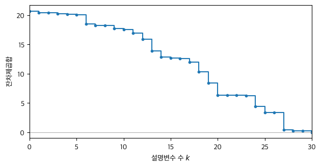 <Figure size 640x340 with 1 Axes>