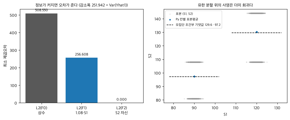 <Figure size 1000x420 with 2 Axes>
