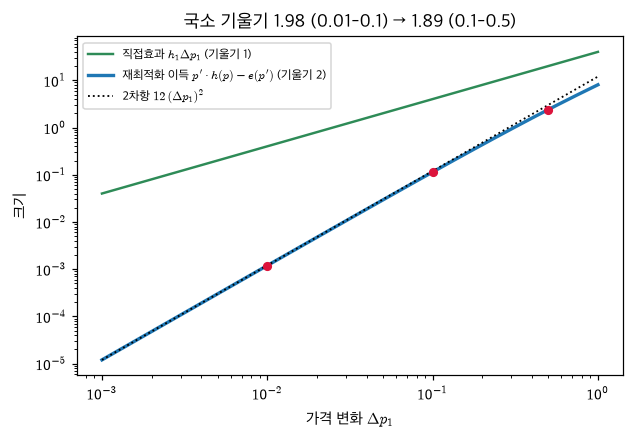 <Figure size 704x440 with 1 Axes>