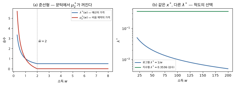 <Figure size 960x360 with 2 Axes>
