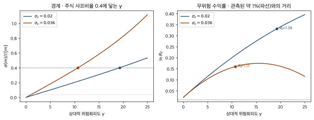 <Figure size 1100x429 with 2 Axes>