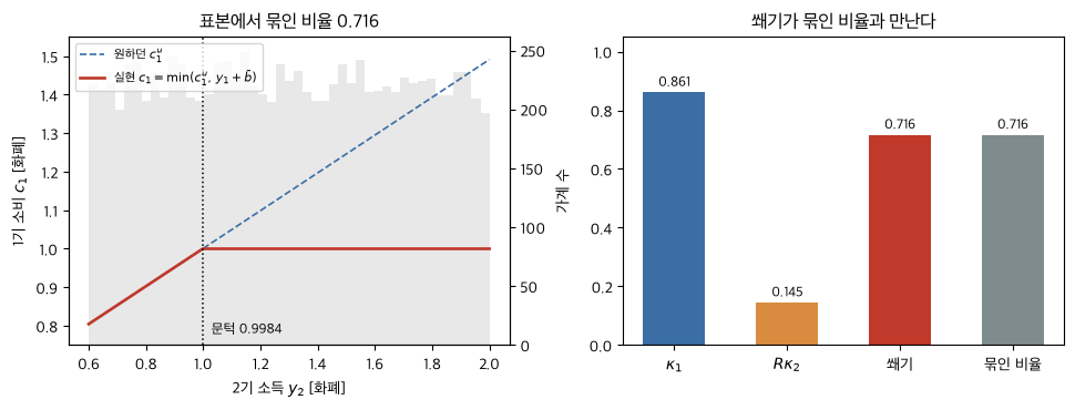 <Figure size 980x380 with 3 Axes>