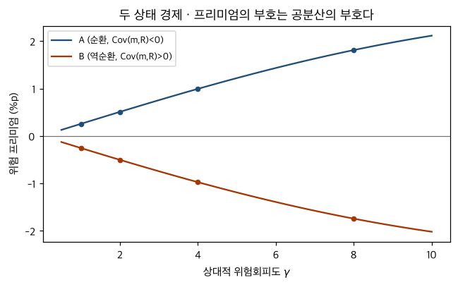 <Figure size 660x418 with 1 Axes>