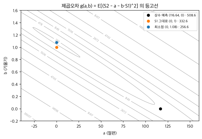 <Figure size 660x460 with 1 Axes>
