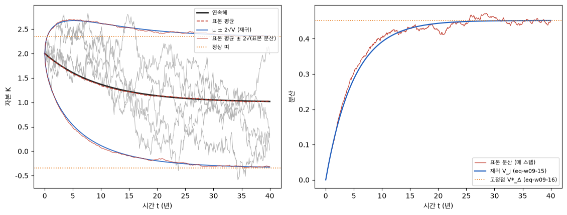 <Figure size 1140x440 with 2 Axes>