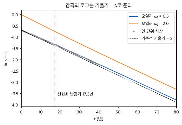 <Figure size 640x400 with 1 Axes>