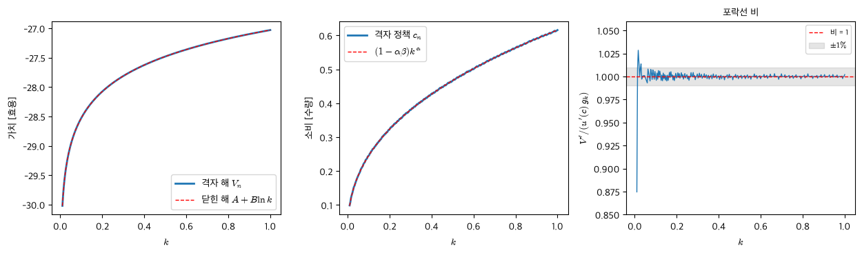 <Figure size 1260x380 with 3 Axes>