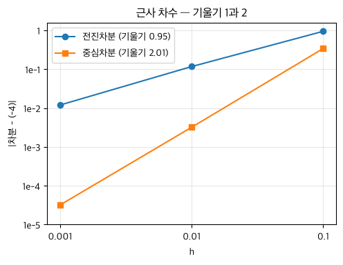 <Figure size 540x380 with 1 Axes>