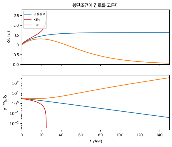 <Figure size 660x540 with 2 Axes>