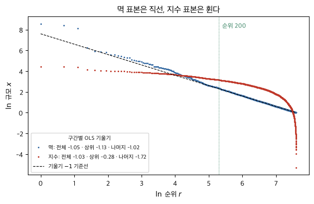 <Figure size 640x420 with 1 Axes>