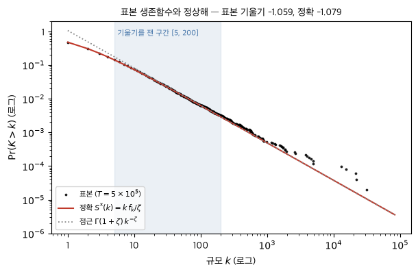 <Figure size 620x410 with 1 Axes>