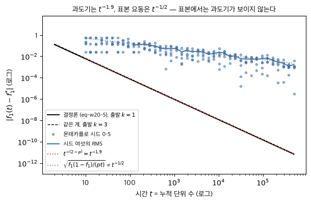 <Figure size 620x410 with 1 Axes>