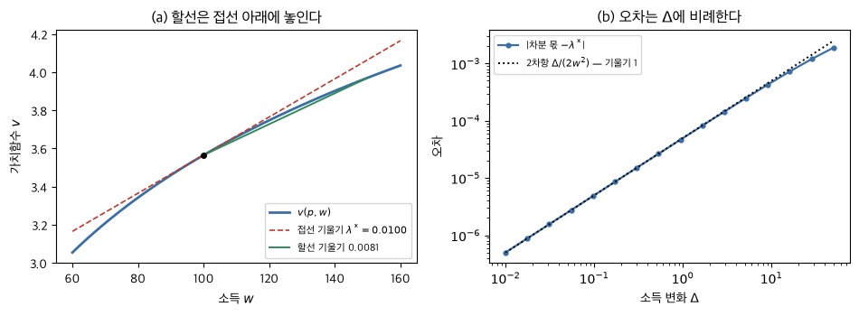 <Figure size 960x360 with 2 Axes>
