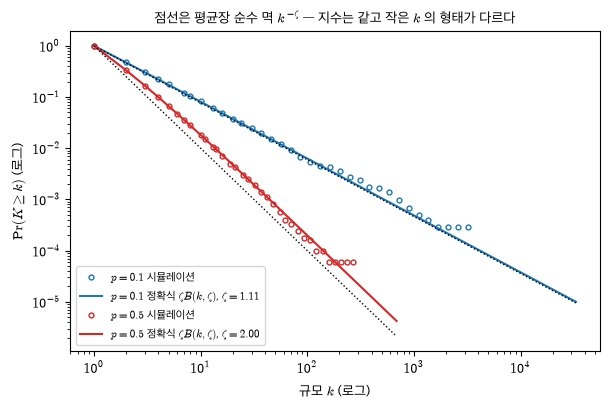 <Figure size 620x420 with 1 Axes>