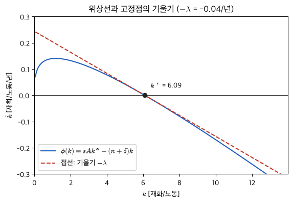 <Figure size 640x400 with 1 Axes>