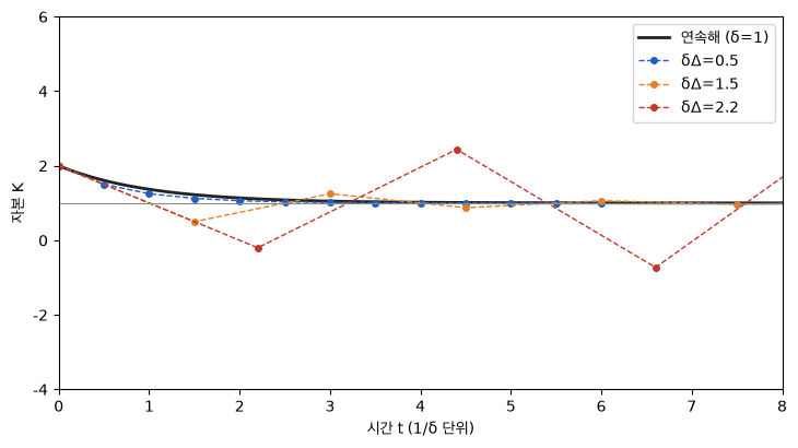 <Figure size 740x420 with 1 Axes>