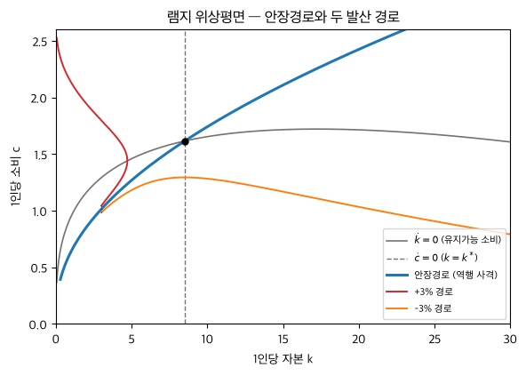 <Figure size 660x430 with 1 Axes>