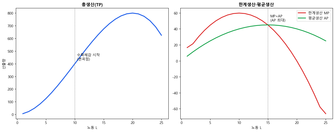 <Figure size 1300x520 with 2 Axes>