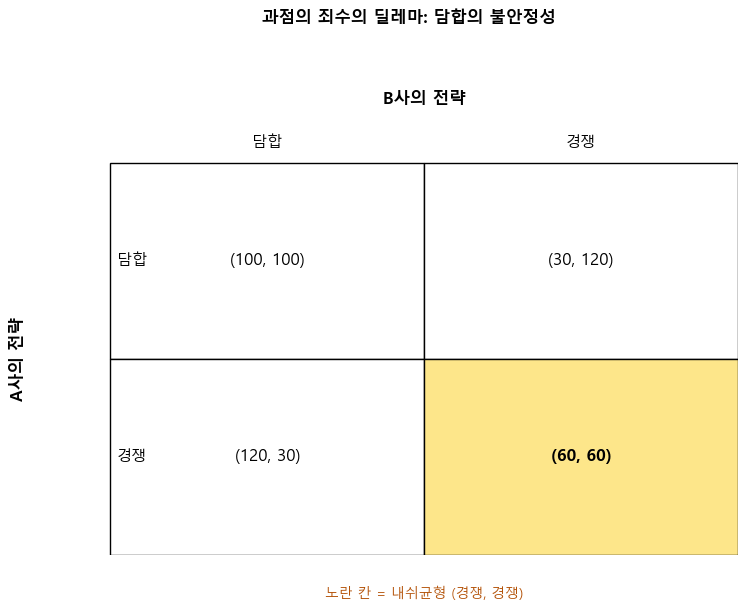 <Figure size 750x620 with 1 Axes>