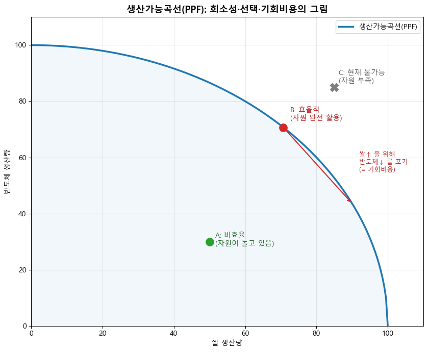 <Figure size 850x700 with 1 Axes>