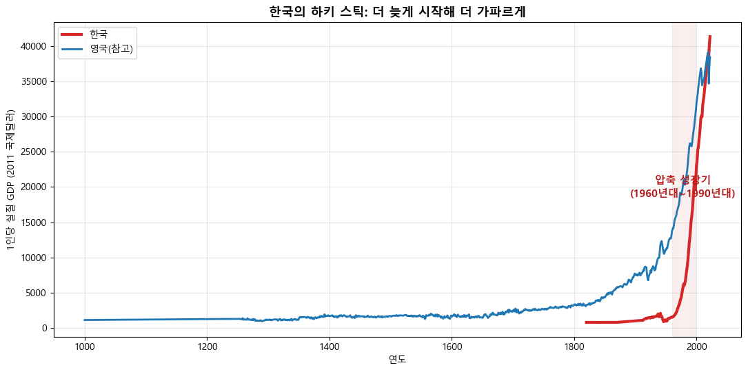 <Figure size 1100x550 with 1 Axes>